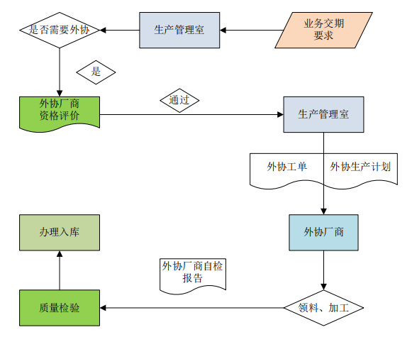 1666663918497834.png 微信图片_20221025101123.png